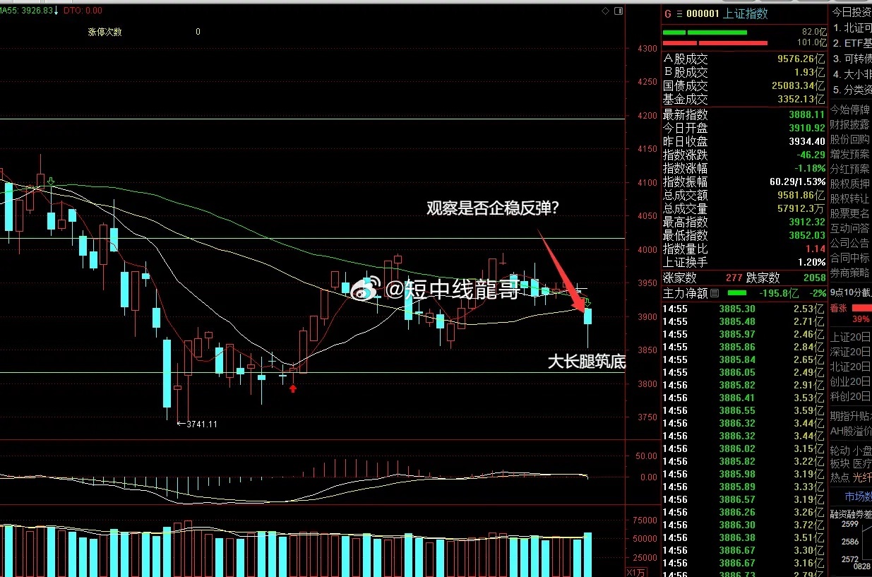 加息概率飙到87%，老股民却在等周四凌晨——靴子落地前，管住手就是本事今天聊一个