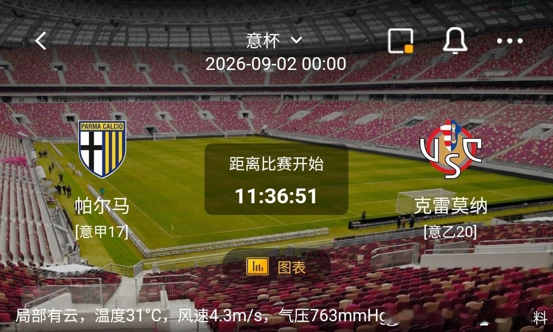 帕尔马 vs 克雷莫纳1️⃣帕尔马（意甲17）✅利好：主场作战抢分战意强烈，前场