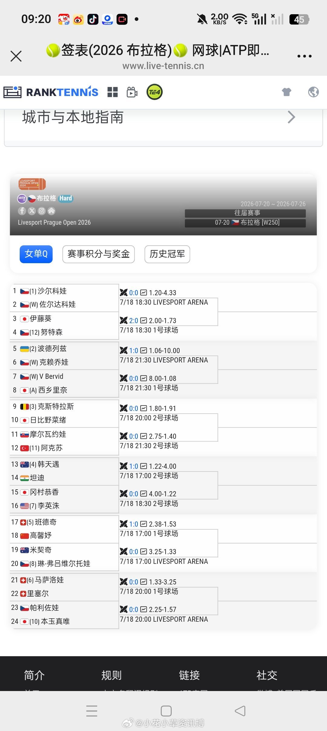 小花小草资讯【🇨🇿布拉格 WTA250】女单资格赛签表🇨🇳高馨妤vs🇨
