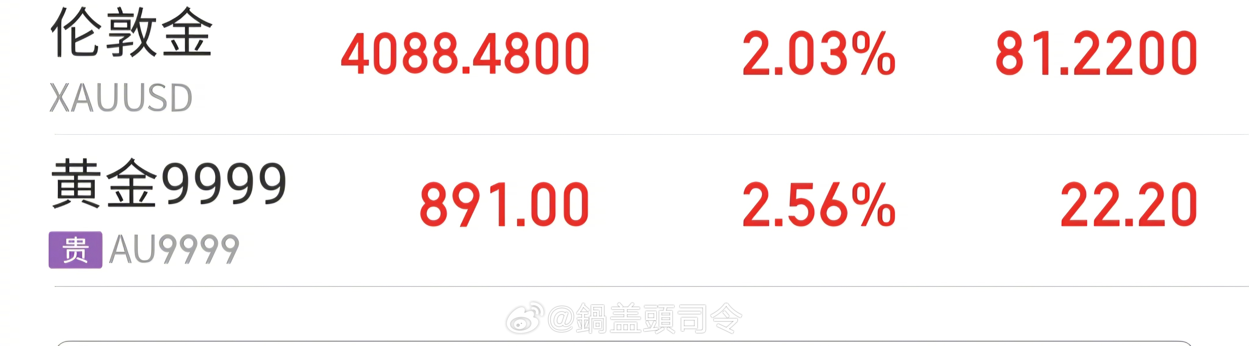 金价也就涨了2%多点，稳住！没有之前所谓的大涨了！怕的就是今天涨明天跌更多。你们