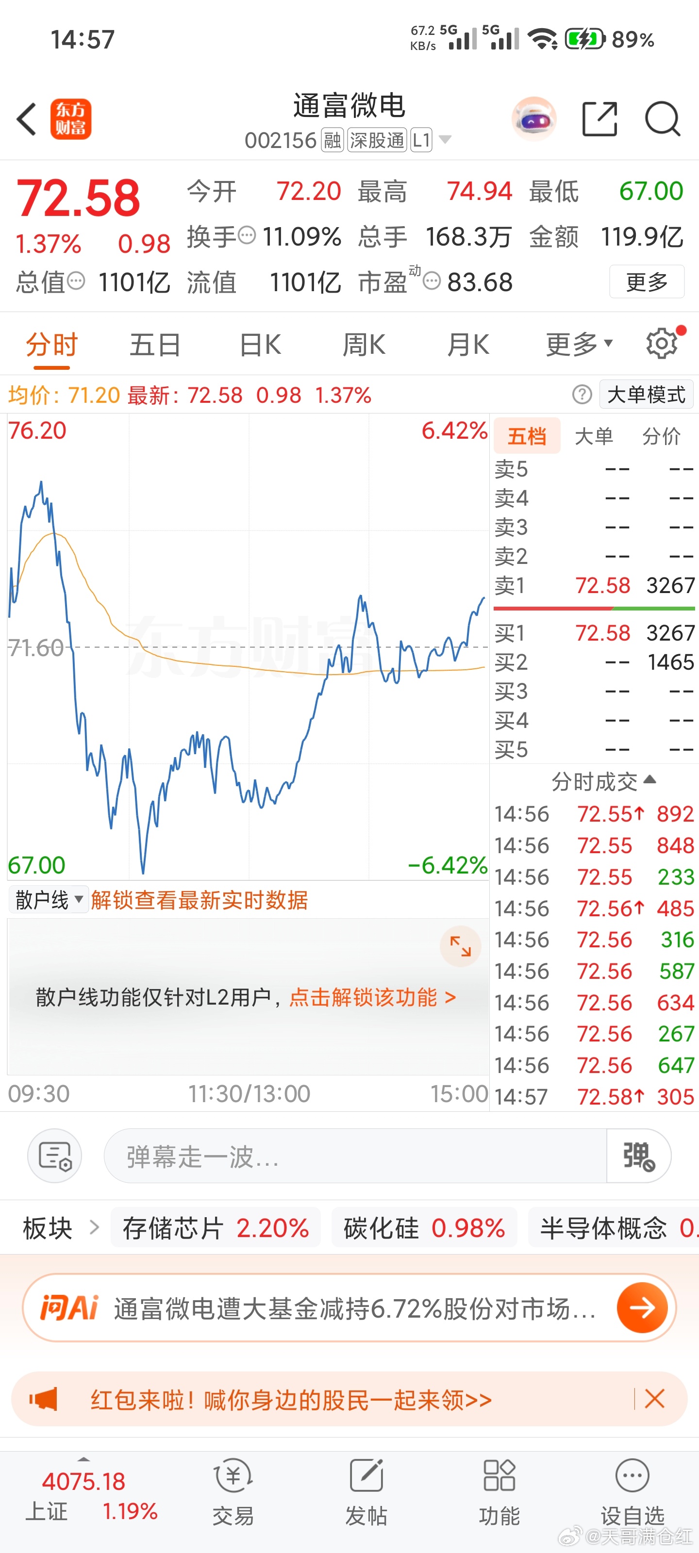 全天大幅震荡拉扯，下探深坑后资金持续回流，尾盘强势翻红收涨！洗盘充分承接有力，筹