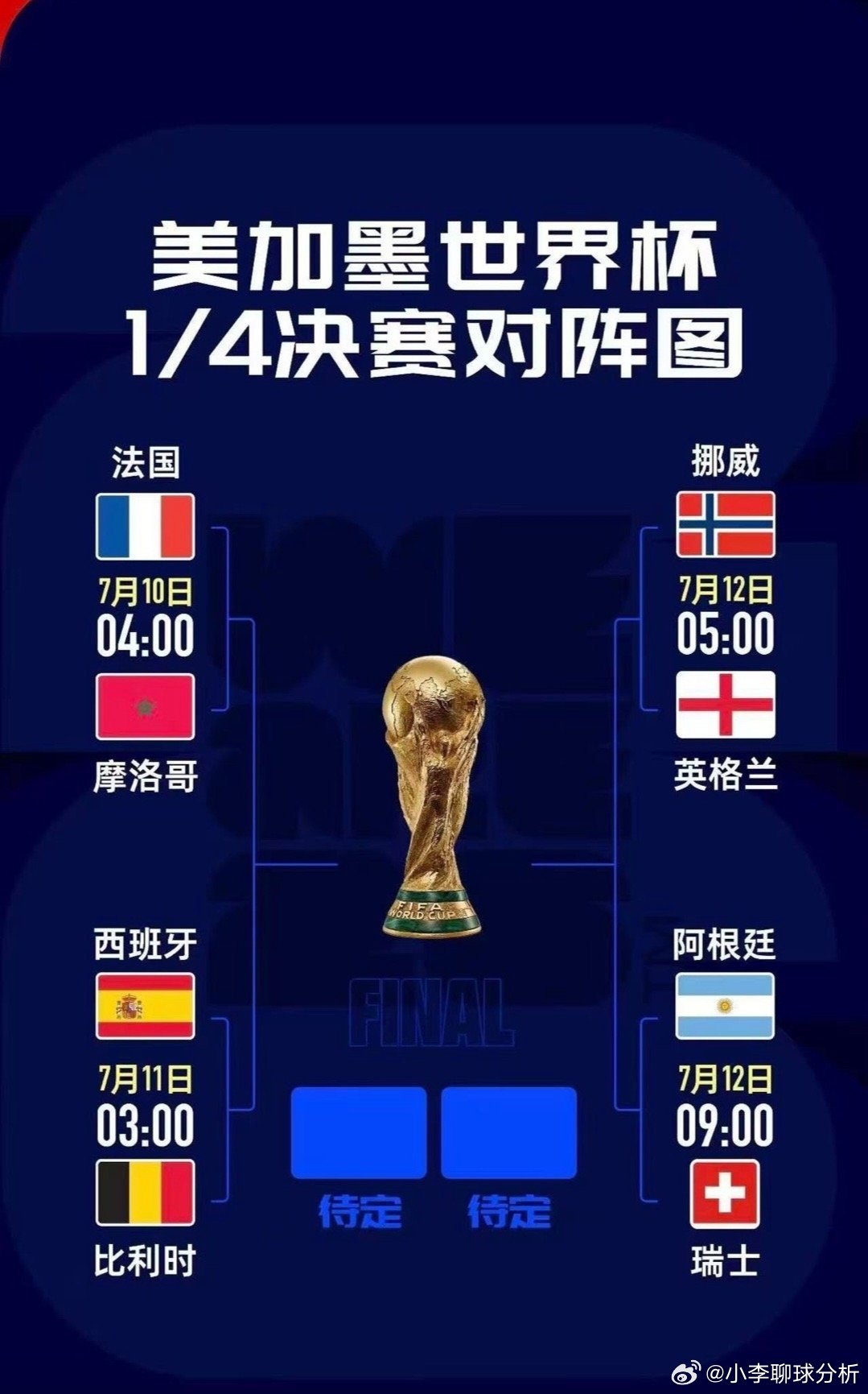 复刻四年前经典对决！法国摩洛哥再度交手，姆巴佩冲击纪录黑马摩洛哥全力复仇争夺四强