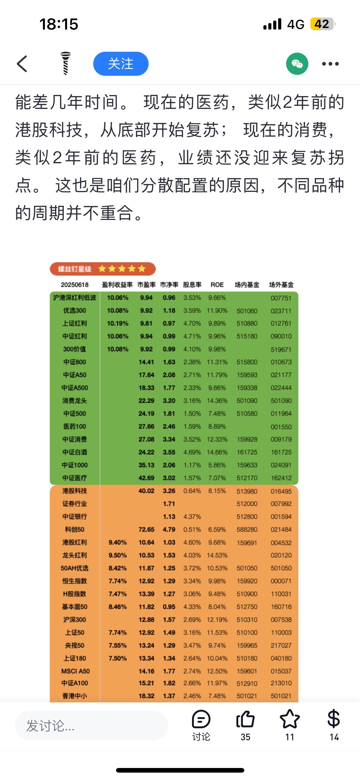 好久没看银行螺丝钉的文章，今天特意去雪球看了一下，果然还是跟之前一样，花里胡哨的