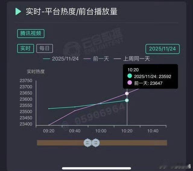 周末走势小崩了？ 
