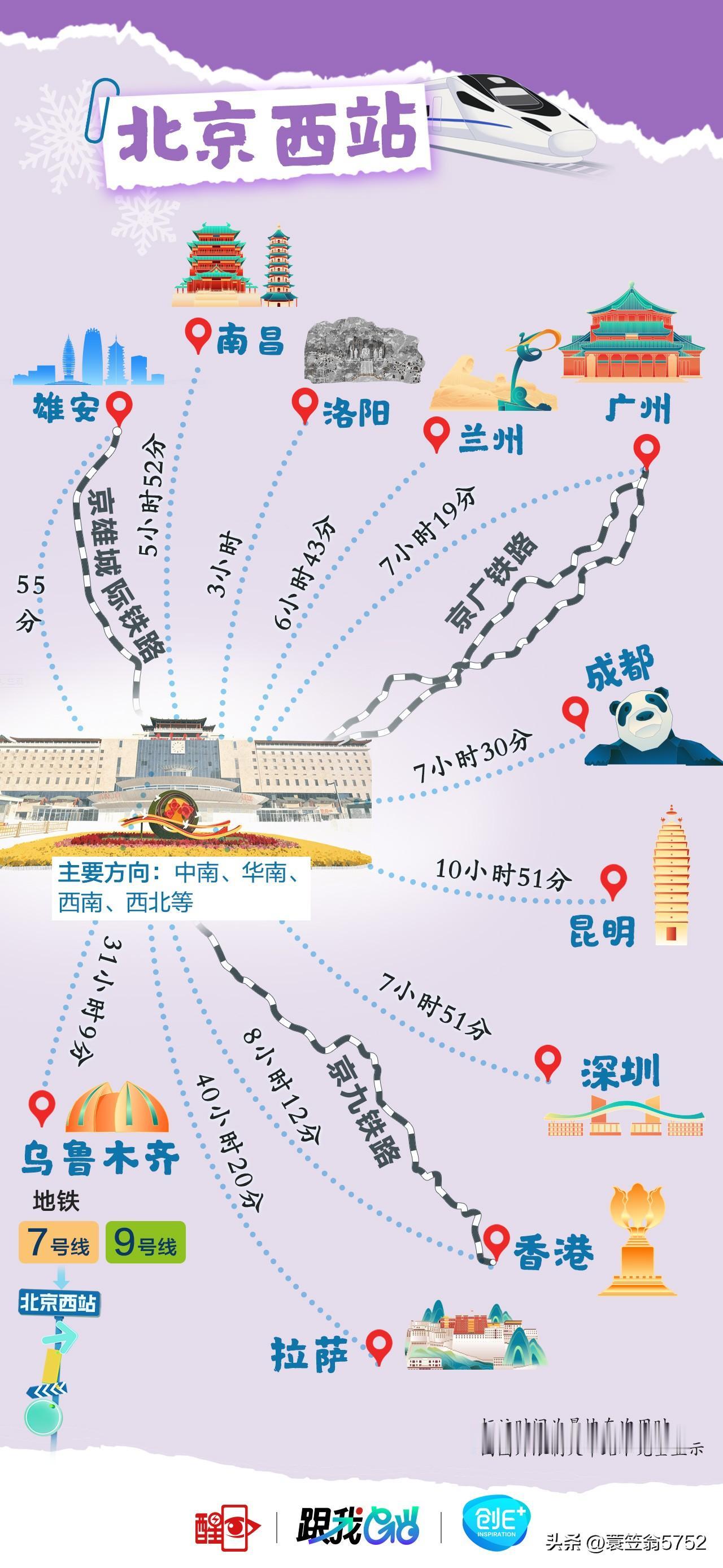北京八大火车站快速选择指南（含京九线路专属说明）
一、北京西站｜京九主力站（去深