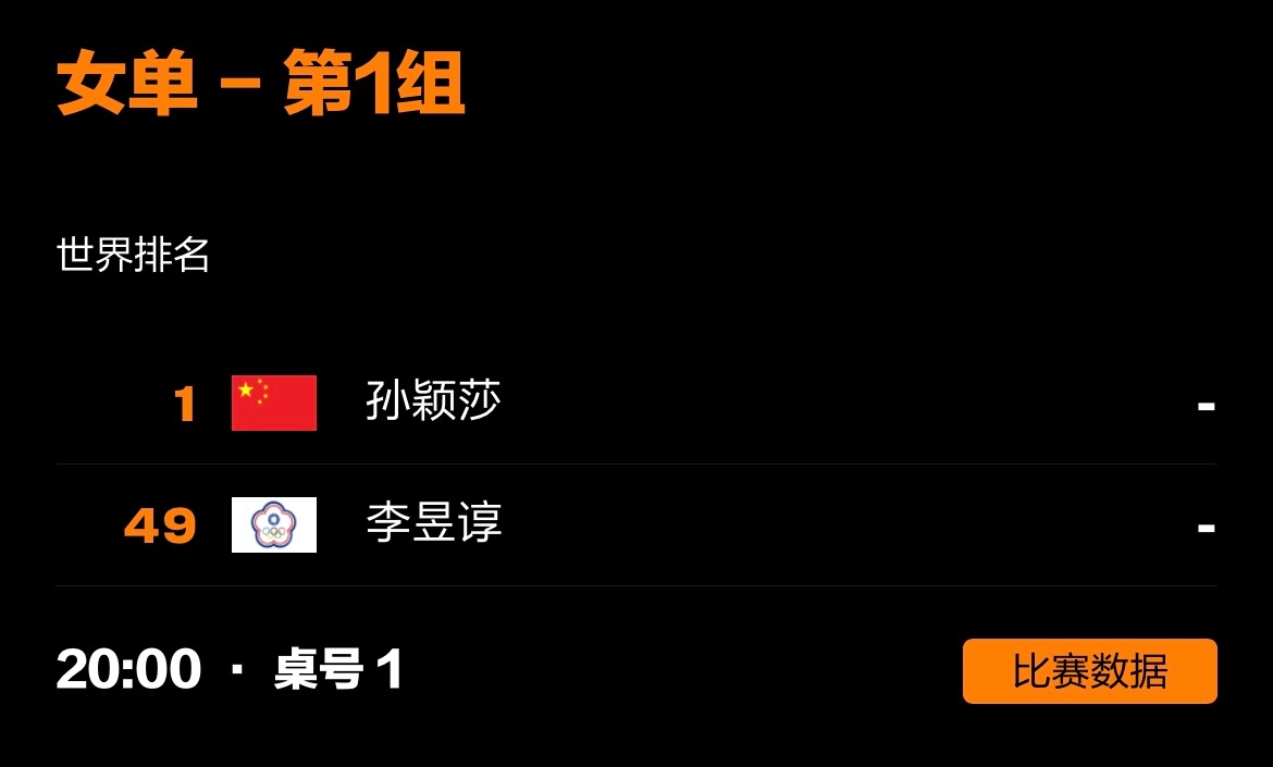 孙颖莎 2026澳门乒乓球世界杯 20260329｜澳门世界杯第一阶段小组赛赛程