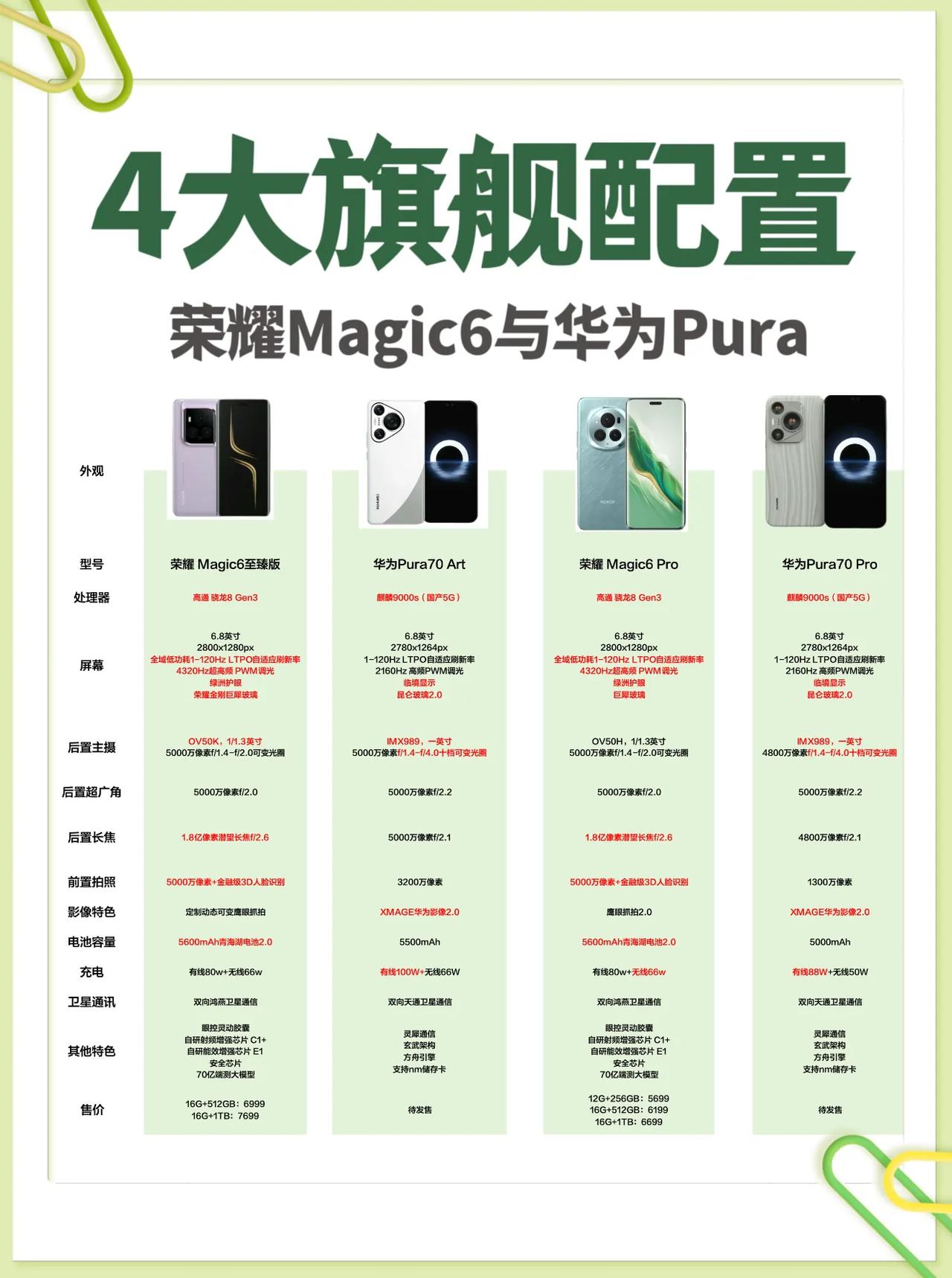 据说华为P70样机或于下周到店，价格也被爆的差不多了，虽说有可能在18号开售，但