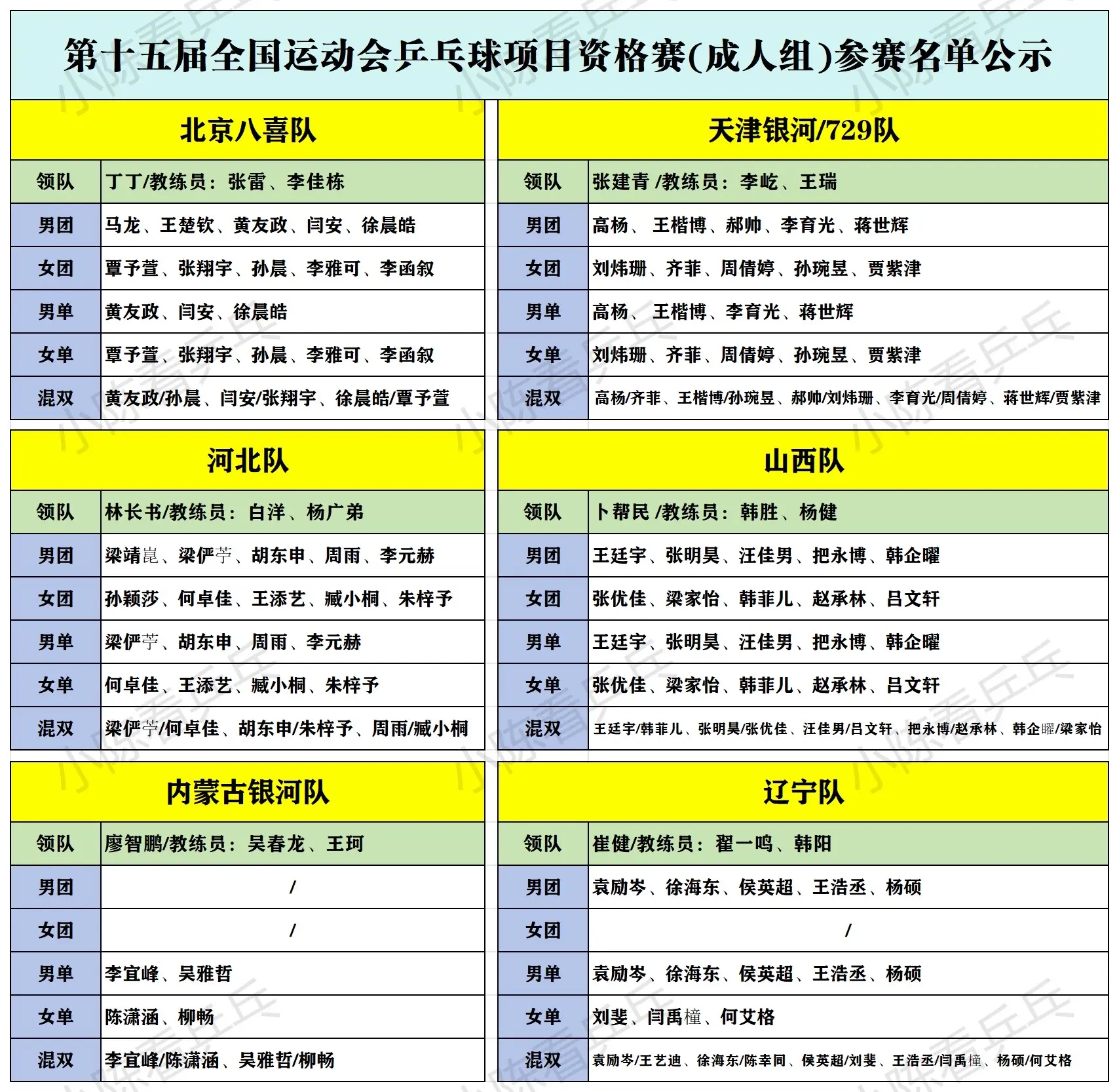 2025全运会乒乓球项目资格赛(成人组)2025全运会乒乓球项目资格赛...