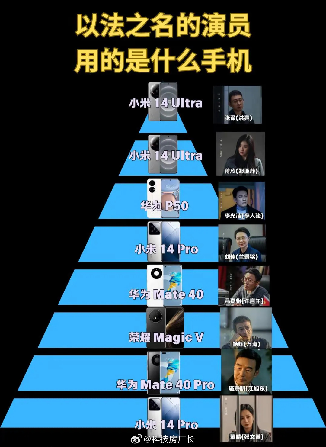苹果不允许电影里的坏人和反派用iPhone，国产手机目前还没有这种要求 ​​​