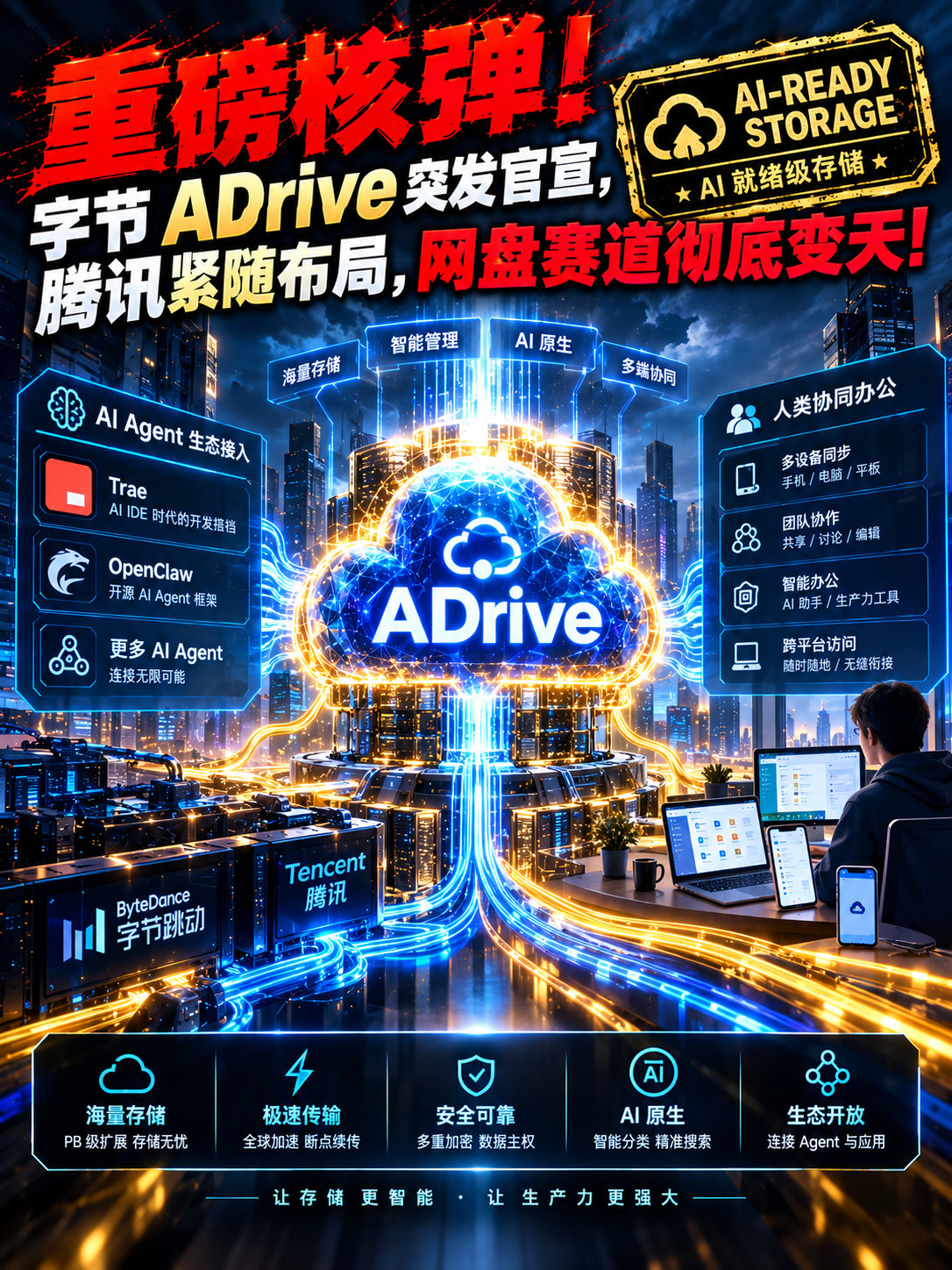 字节跳动旗下火山引擎将于本月正式发布全新独立企业级智能网盘——“ADrive”！