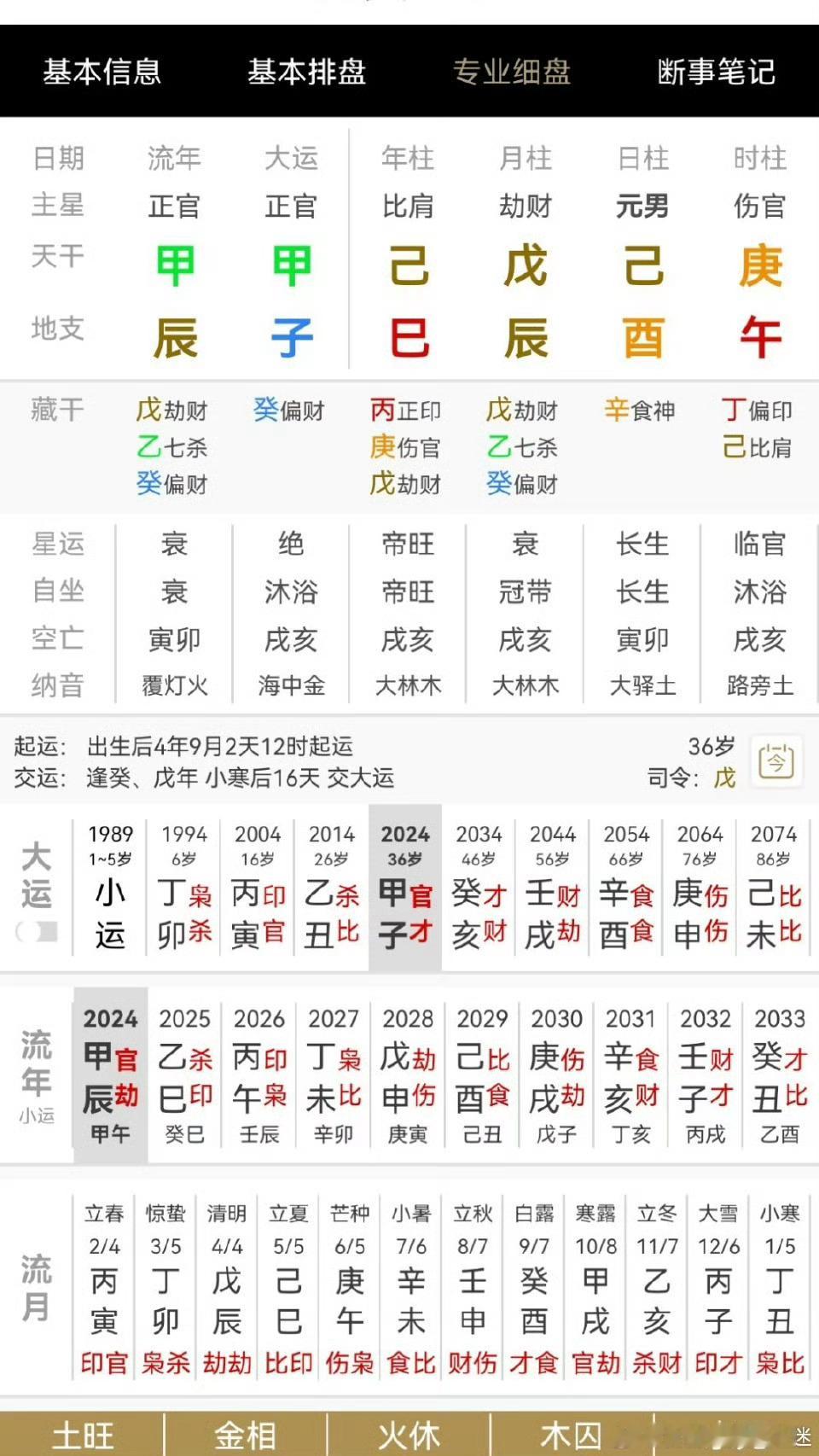 井的八字大运，纯比劫人，那些不看好的，还要咋样嘛，之前十年是大运更好一些，但今年