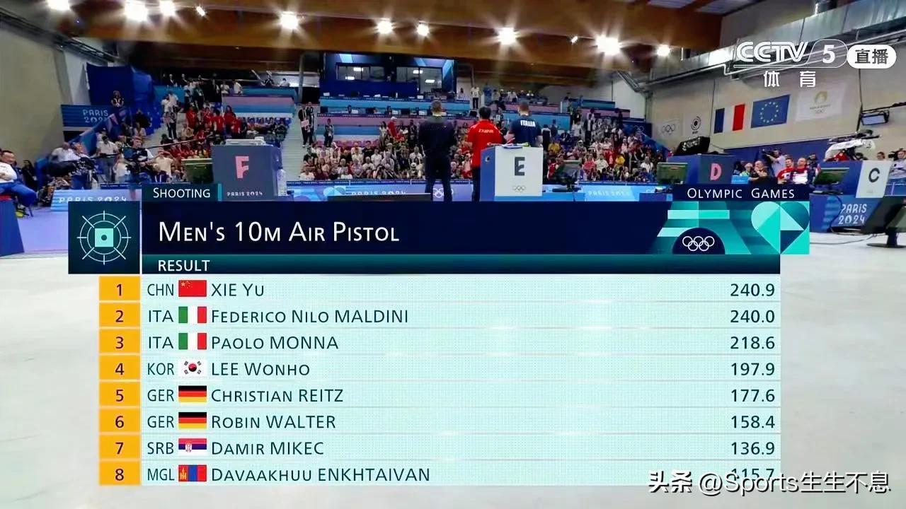 中国队再添一金！
7月28日
巴黎奥运会射击男子十米气手枪决赛，中国选手谢瑜在决