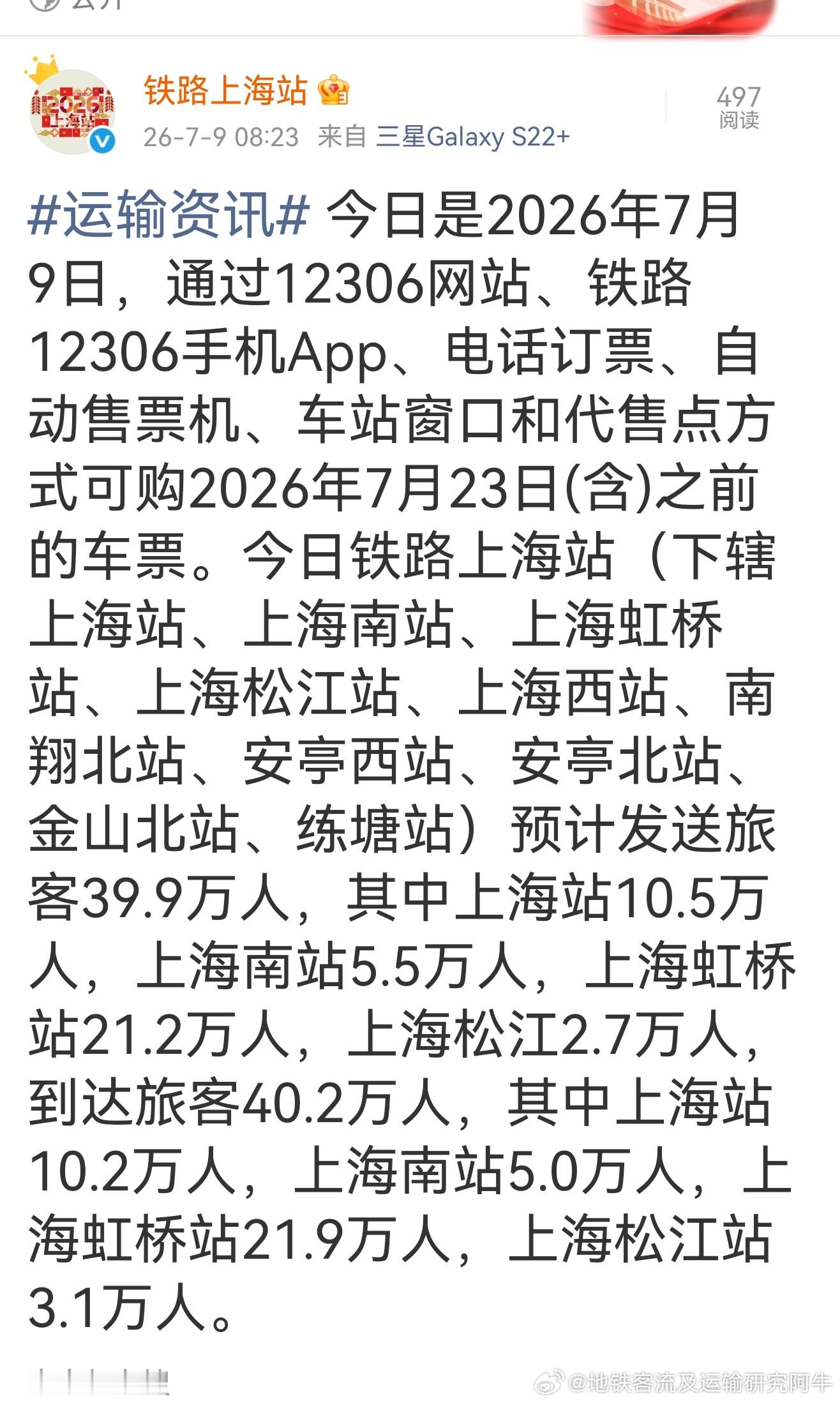 【上海铁路 魔都净流入】 今日是2026年7月9日，铁路上海站预计发送旅客39.