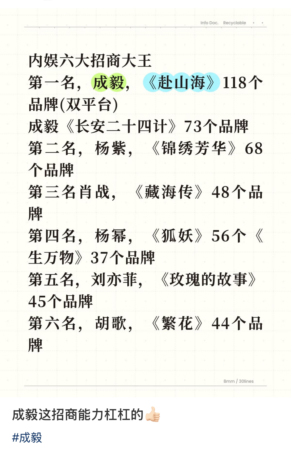 内娱招商王第一名：唯有成毅，且断层第一。品牌门清，活人粉真金白银氪金氪出来的，不