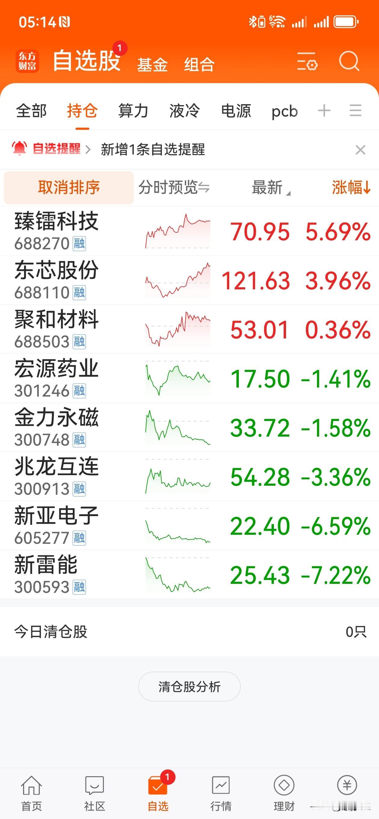 12.4   A股投研复盘笔记：调整期的题材与策略
一、市场复盘与展望
 
1.