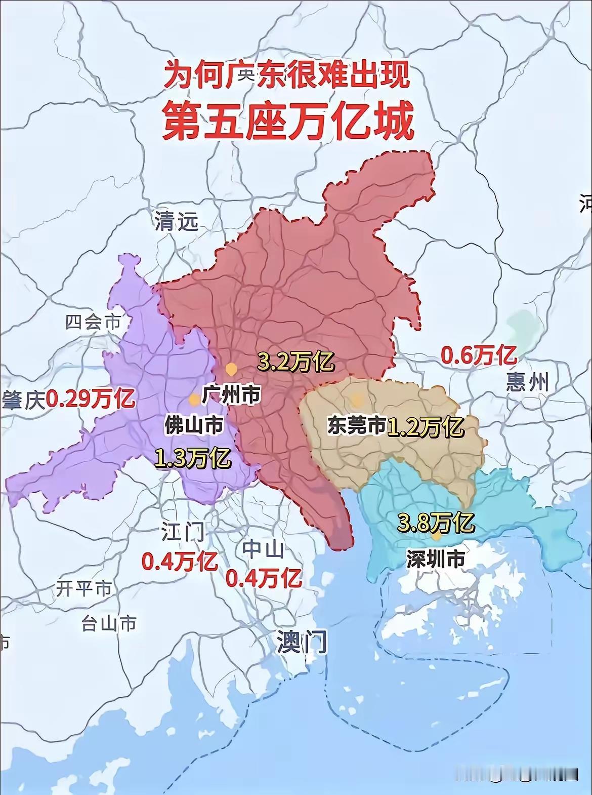 说广东很难再出现第五座万亿城，是因为广东已经有四座万亿城，尤其是广州、深圳是超大