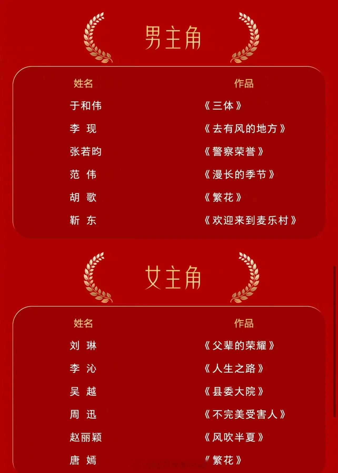 第32届金鹰奖最佳男女主提名 ​​​