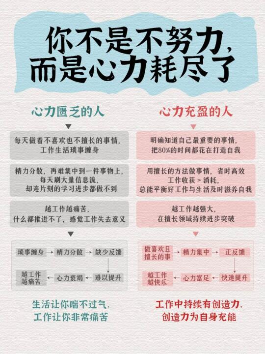 你不是不努力，只是心力耗尽了！