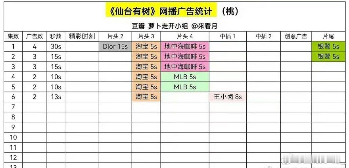 邓为仙台有树招商能力 顶奢都不高冷了，邓为苏易水你值得拥有，快来看仙台有树，第一