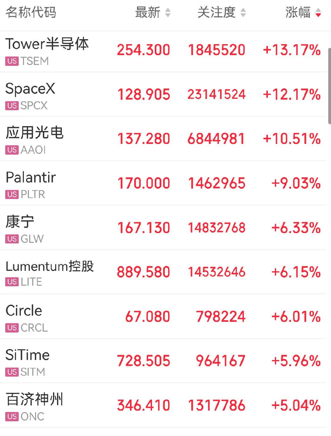 分享图片 