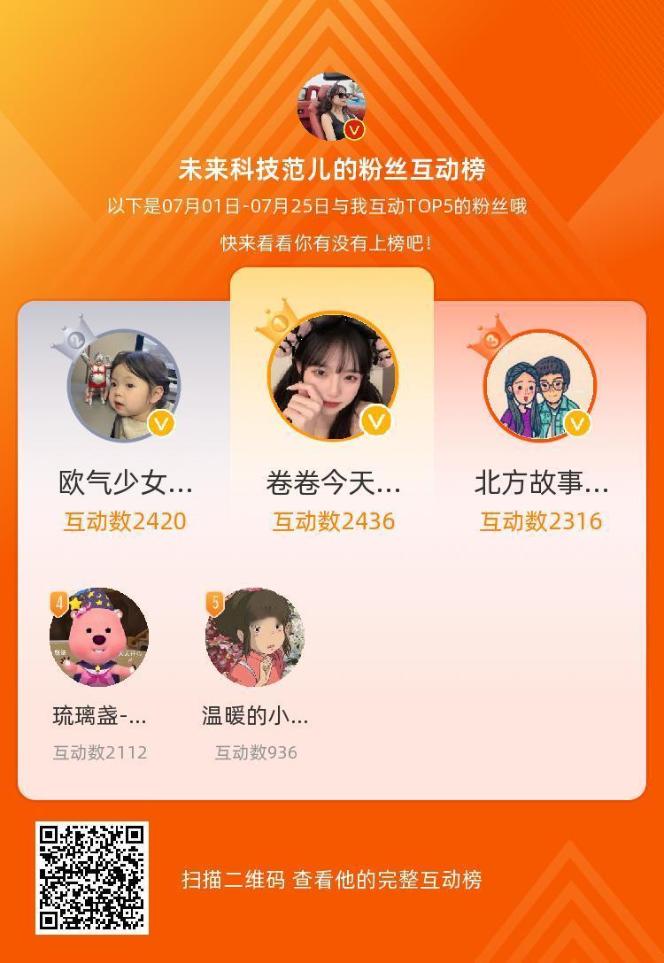 等，你们是我本月排名TOP5的粉丝，感谢你们的陪伴与支持，期望一直都有你们的相伴