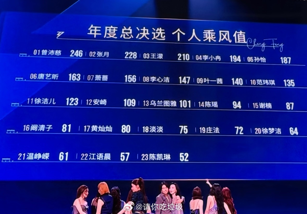 谁能看得懂陈瑶的乘风值浪姐总决赛 陈瑶没成团