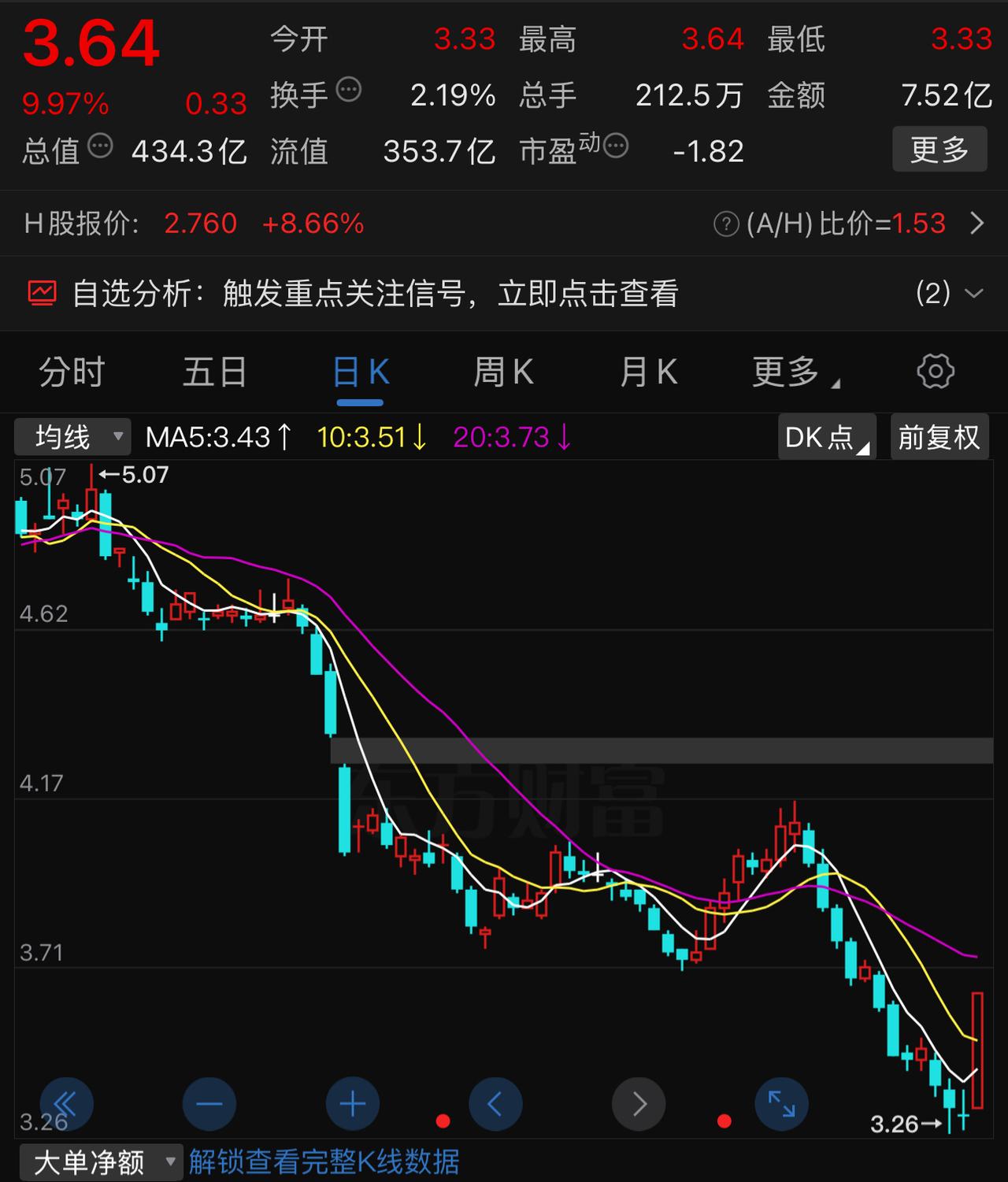 今天两市最大的亮点就是万科的涨停，实在是太不可思议了，底下还有近10亿的封单。万