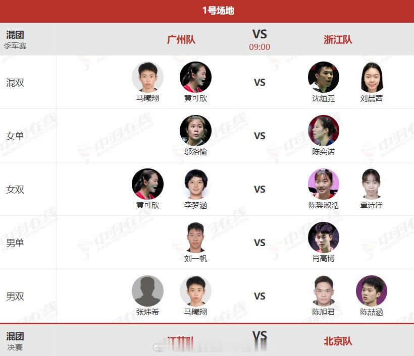 2026年全国羽毛球团体冠军赛【季军赛赛程对阵🆚出炉（图1）：7月12日9时季
