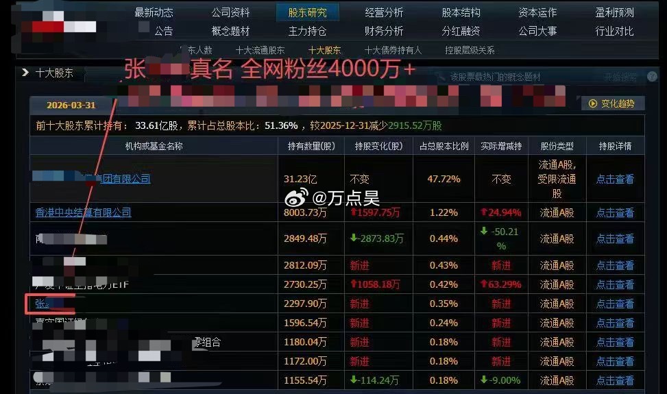 现在是真·全明星炒股啦？！