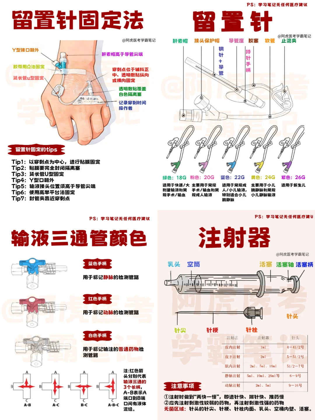 医学生笔记📒｜打针合集👆