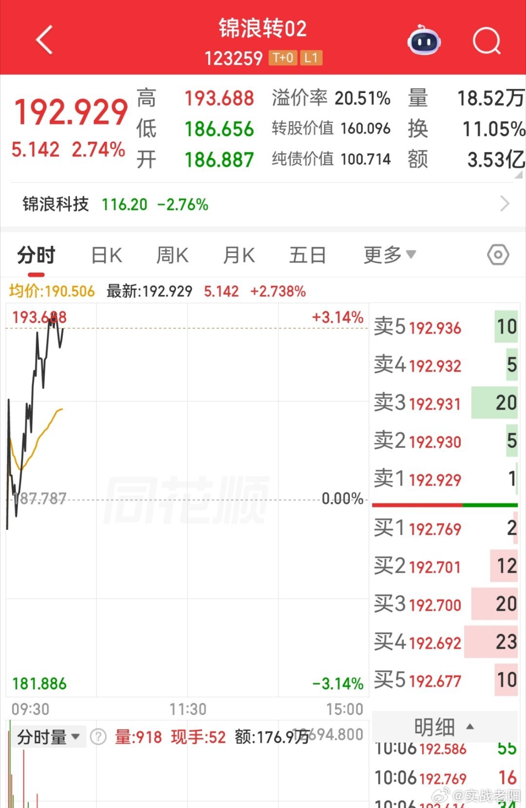 电力的嘉泽，锦浪转02俩兄弟依然是强势。 