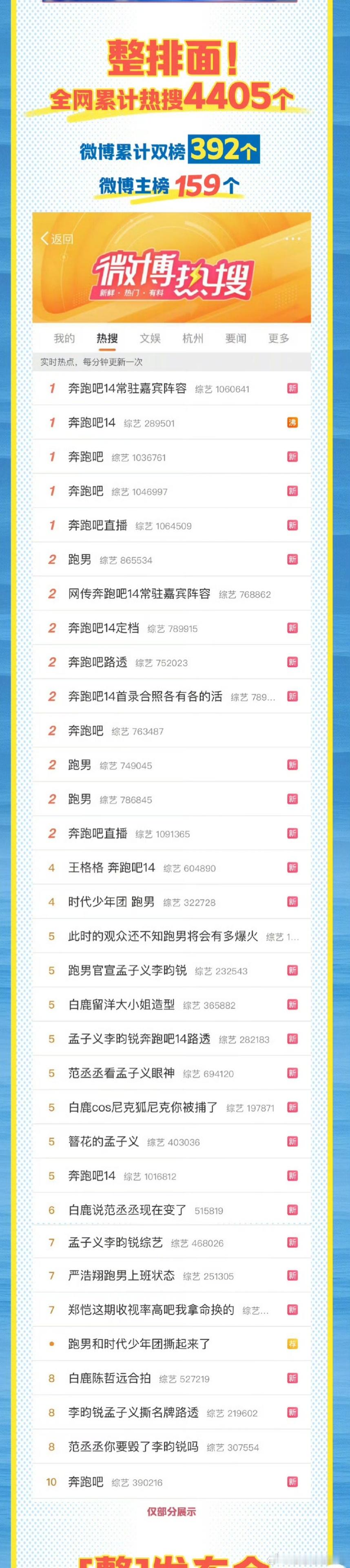 跑男的你的战报怎么少了孟子义李昀锐下定决心拆cp的原因李昀锐连孟子义名字都不提 