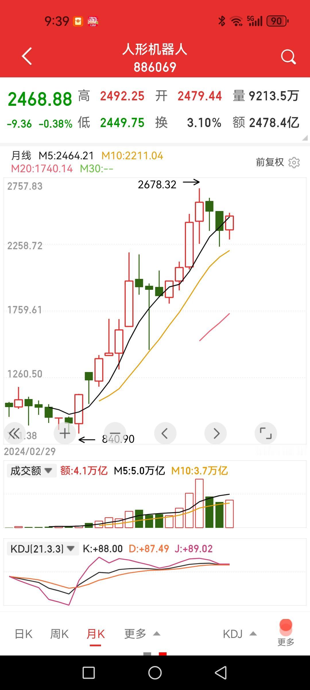人形机器人、无人驾驶、半导体月线仍处于上升趋势，指标虽高，但指标钝化阶段往往是涨