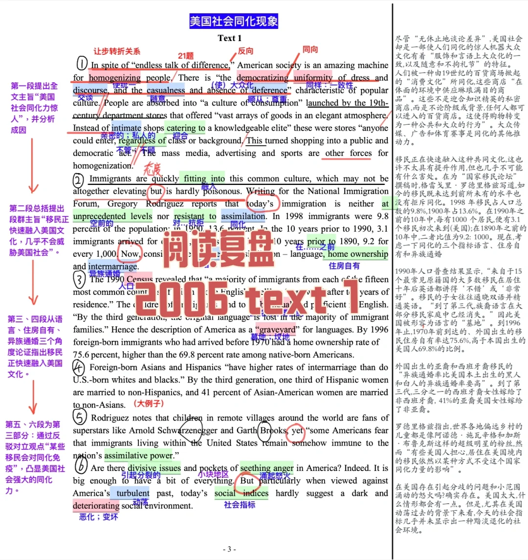 英一阅读复盘｜2006 text1