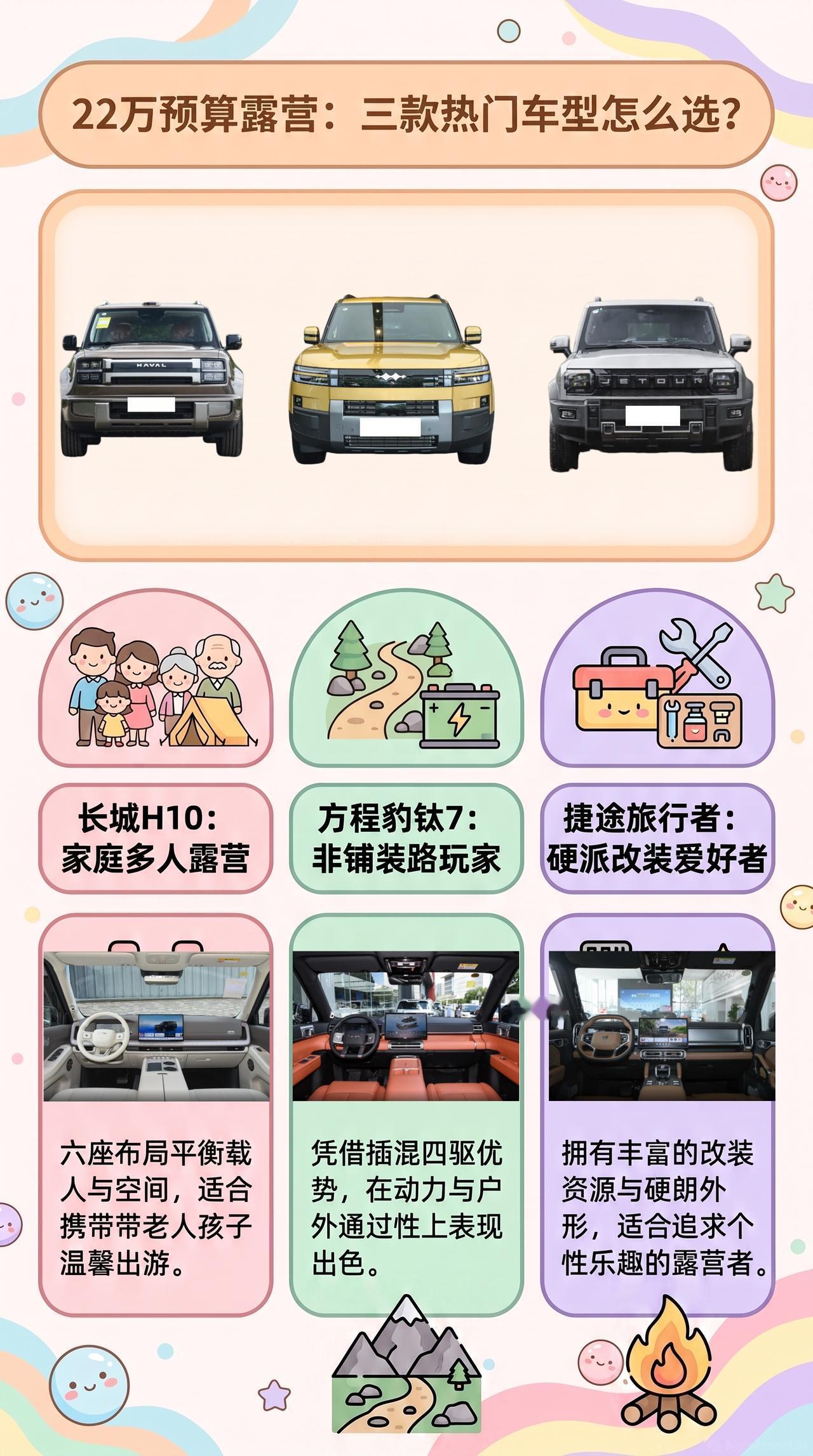 预算22万露营：长城H10、方程豹钛7、捷途旅行者怎么选？
露营不是越野，很多人
