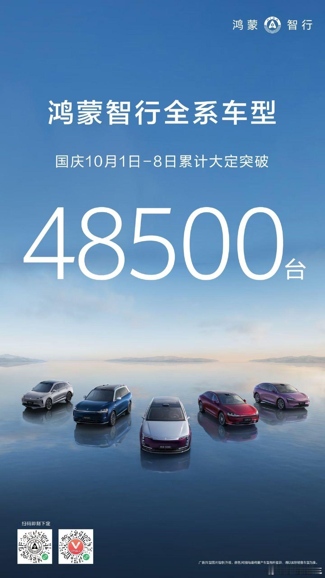鸿蒙智行全系车型国庆10.1-10.8日累计大定突破48500台!10.1日 8