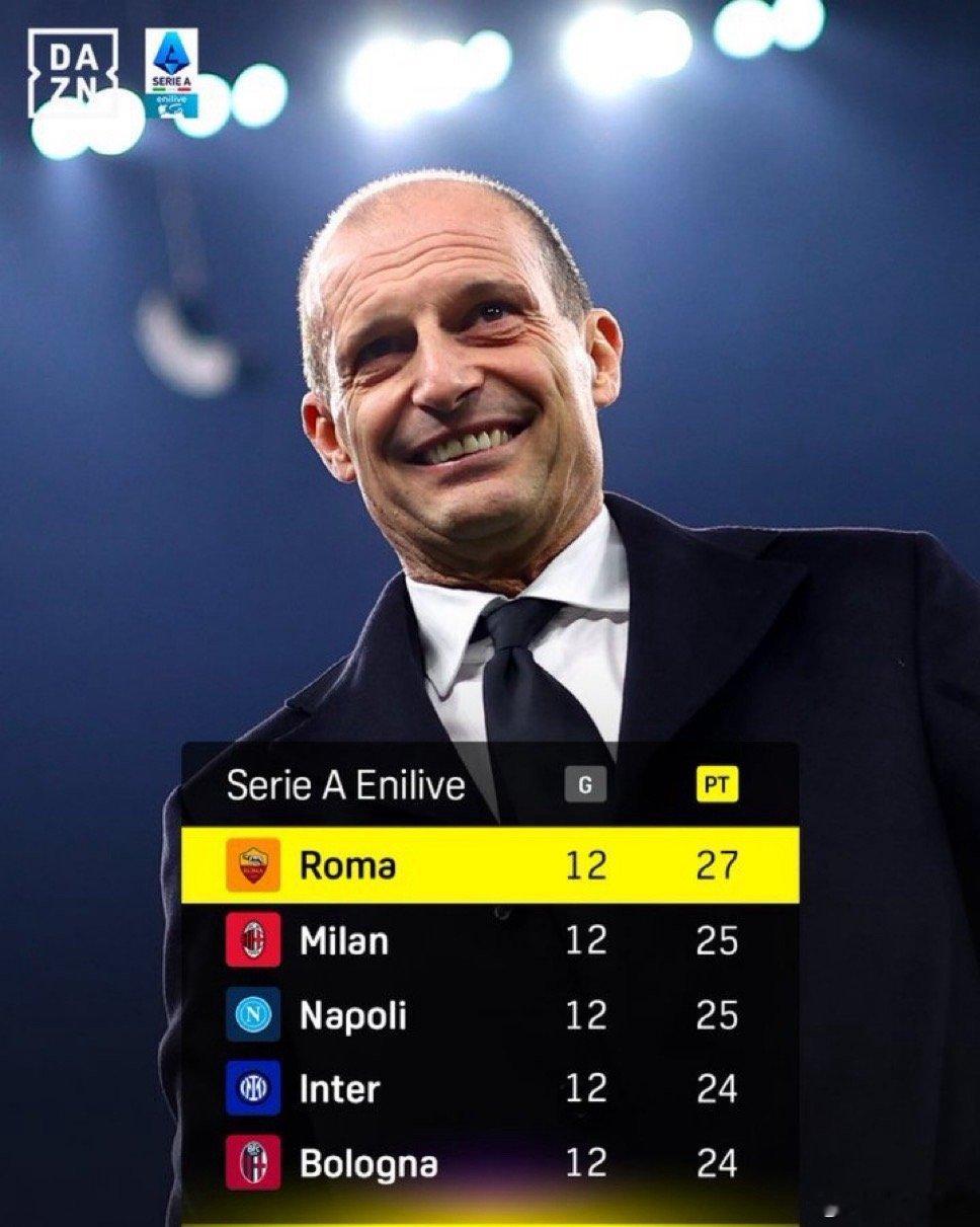 积分榜上 国米12轮24分 距离榜首3分