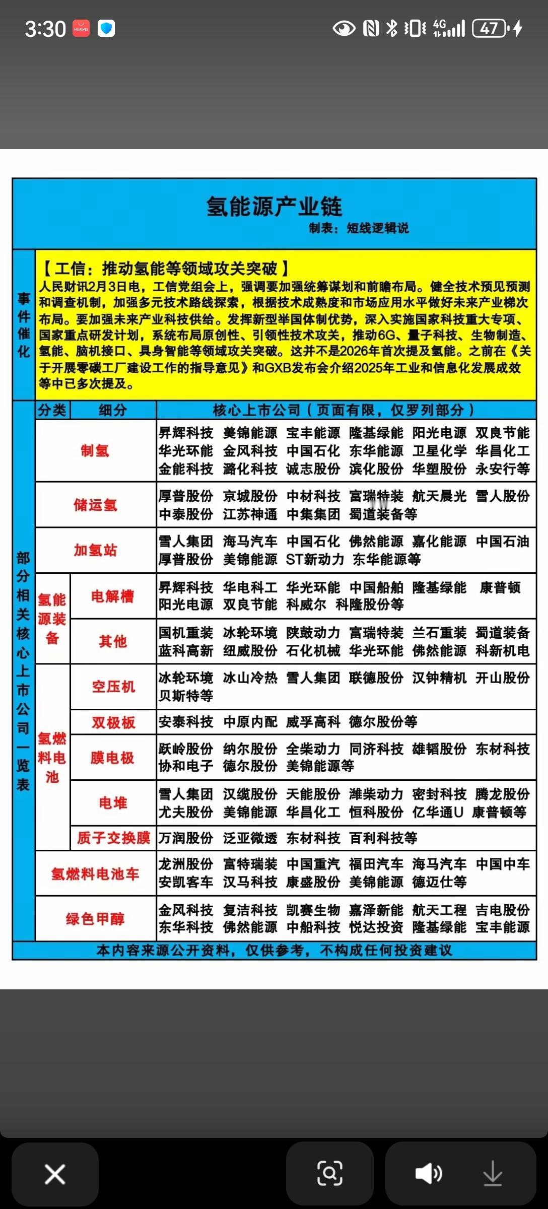 2月5日，周四A股这个板块值得重点关注！！！

推动氢能等领域攻关突破，相关板块