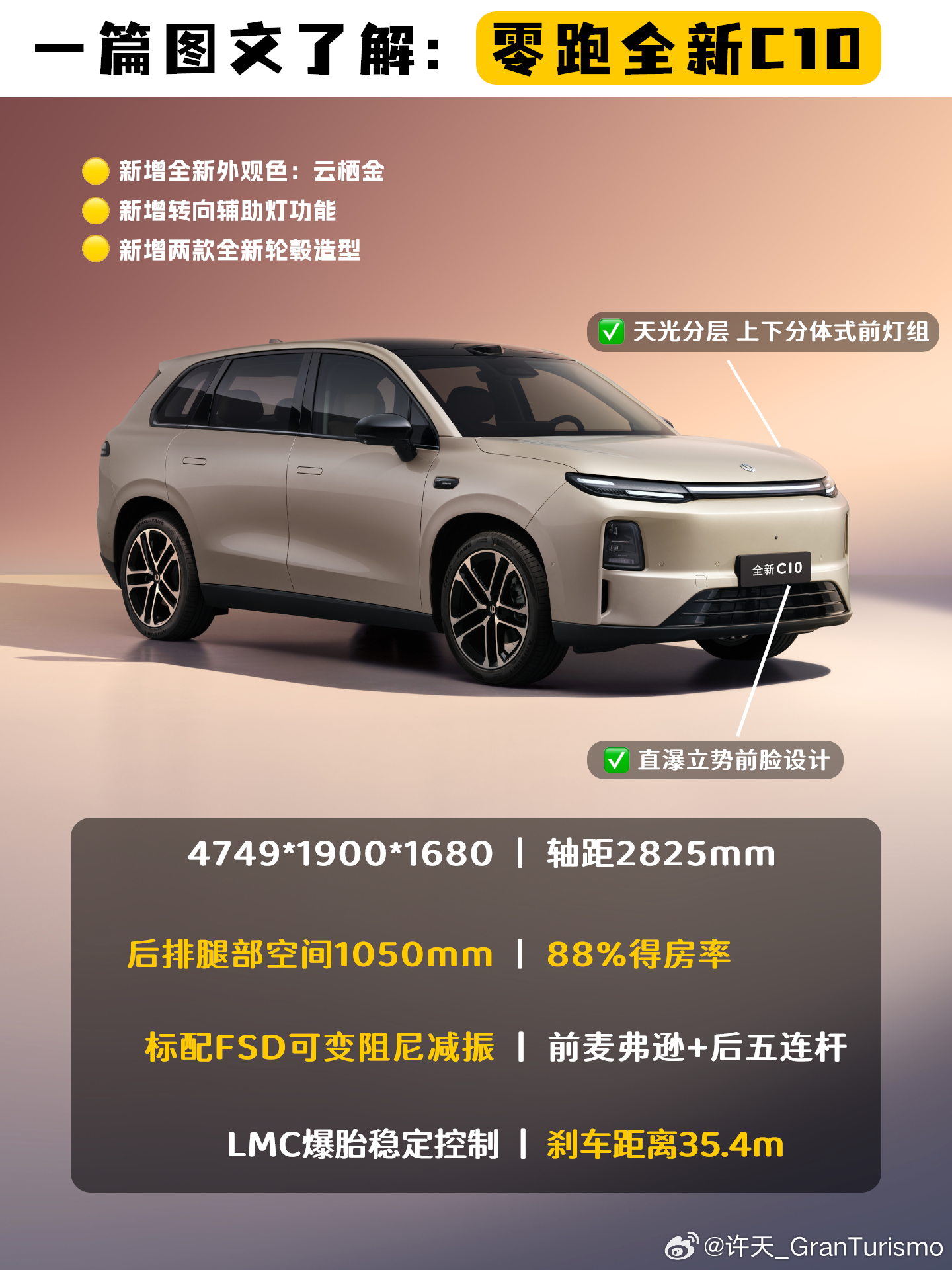 🚗零跑全新C10来了丨配置对比看这篇就够了🟡零跑的爆款C系列在上市5年、交付