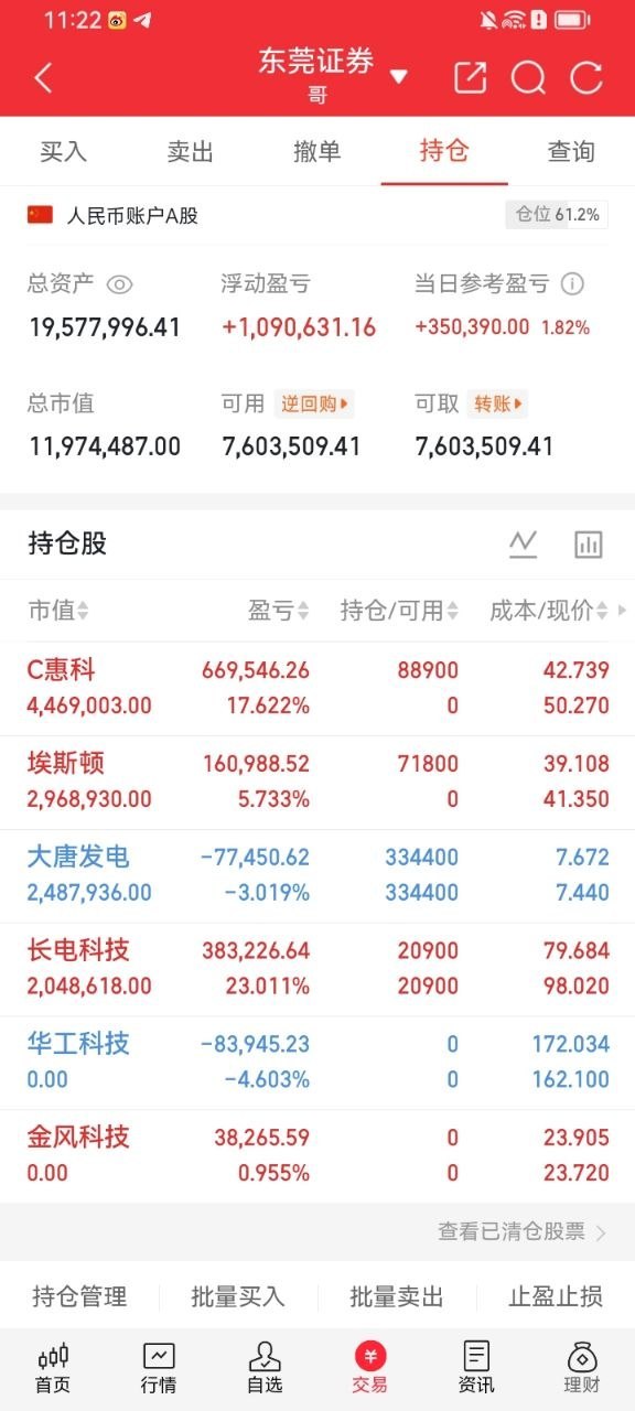 今日资金净流入前28个股1. N华润， 32.46亿， +123.64%， 新股
