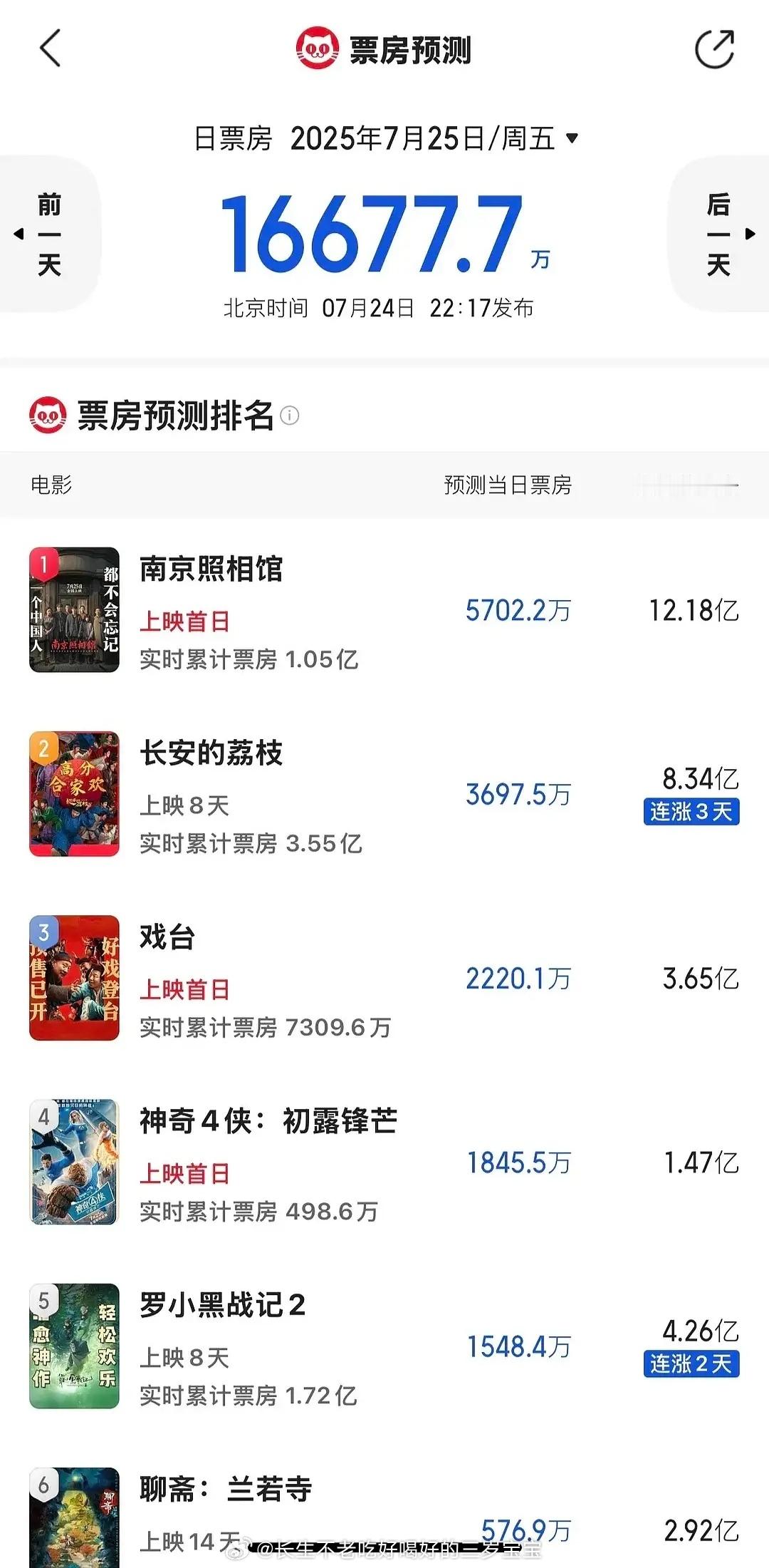 南京照相馆票房预测10亿+，刘昊然是不是要成为951了？ ​​​