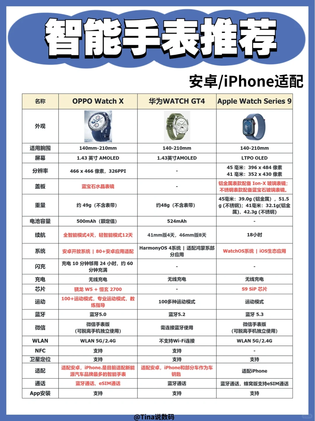 运动智能手表推荐⌚️谁说它是美丽废物？