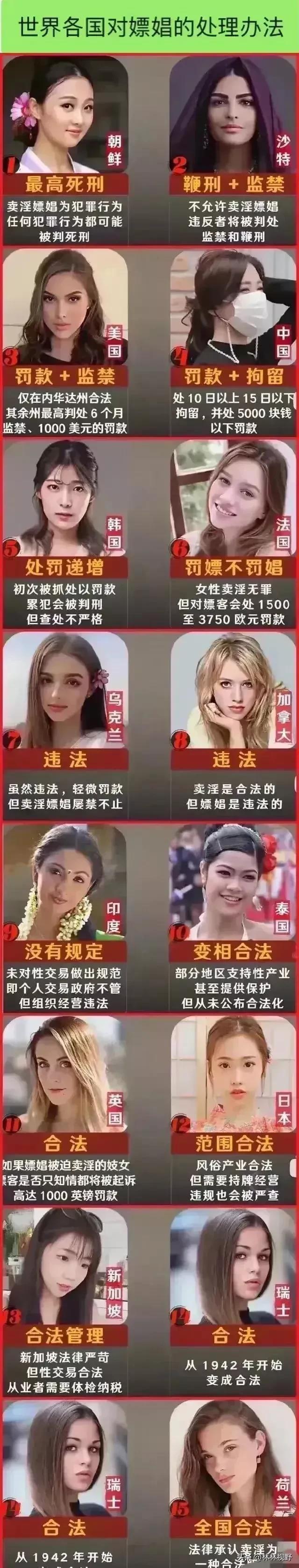 朝鲜：嫖娼死刑；

荷兰：嫖娼全国合法；

为何同样一种行为，在全世界不同的国家