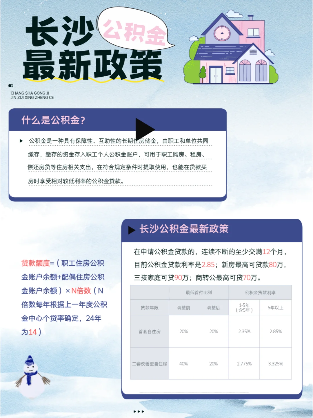 长沙公积金最新政策大揭秘❗ 不看就亏大了