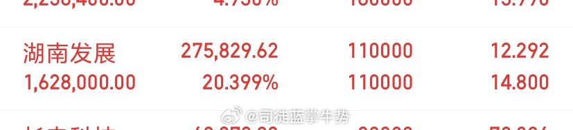 周五盘前和今早盘前都给家人们公开的 湖南发展，从不是马后炮！帖子都有时间为证道友