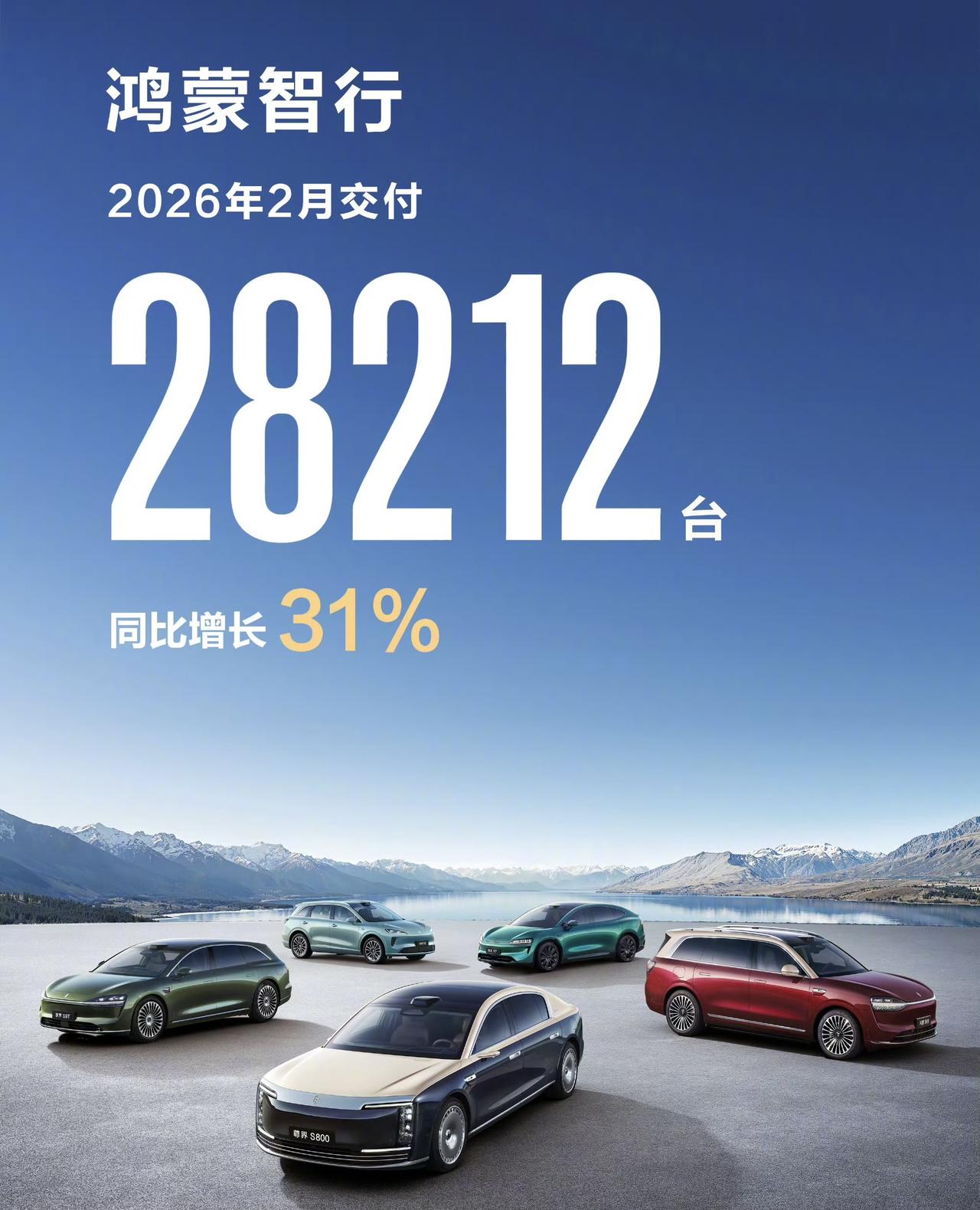 鸿蒙智行：2026 年 2 月交付 28212 辆，同比增长 31%，历史累计交