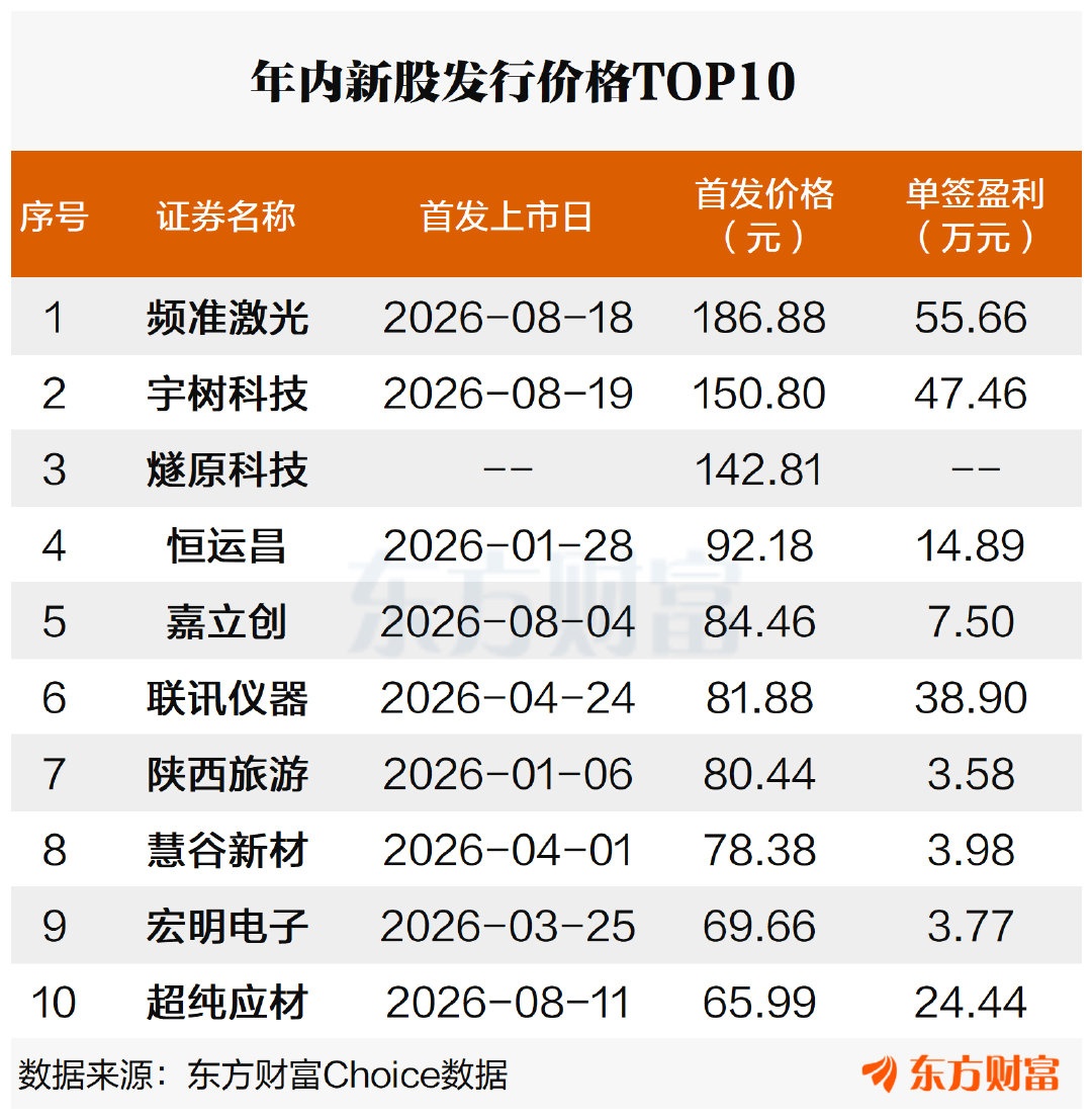 【燧原科技申购燧原科技中签率】“国产GPU四小龙”最后一龙——燧原科技9月2日将