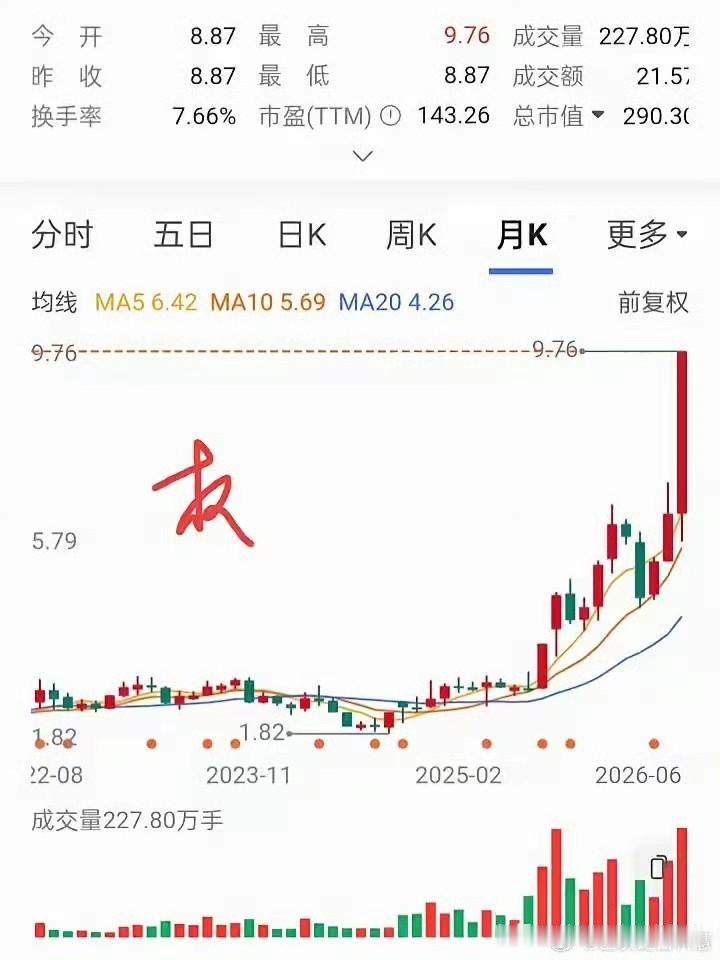 两个朋友炒股票吵架。甲和乙是朋友，一直交流股票信息。一天甲推出一个股票，要乙买，