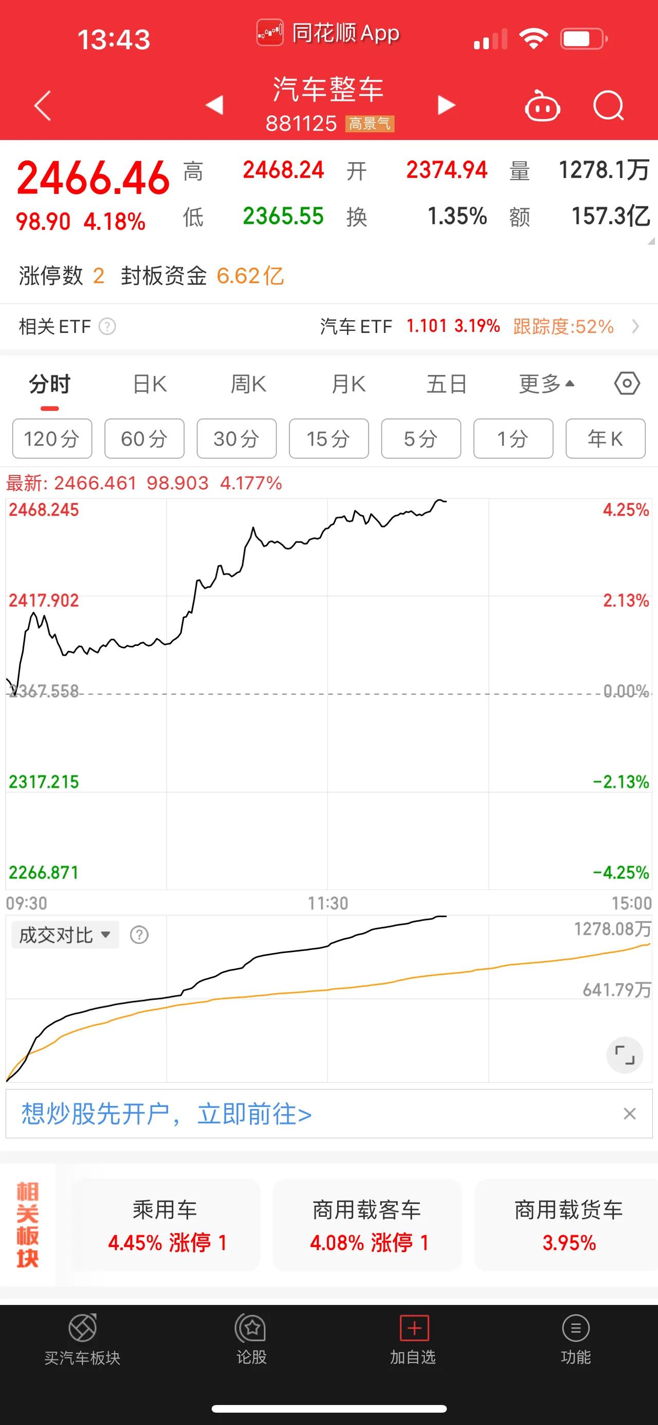 汽车人回归，浙江世宝触及涨停；汽车整车、汽车零部件、汽车服务、汽车家族企业，汽车