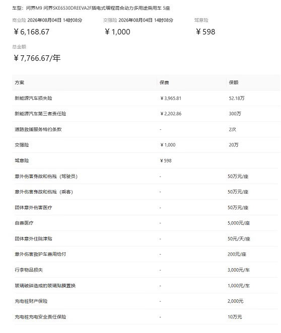 买的 26 款问界M9 今天提车，保险才 7000 块，我都没去找第三方保险公司